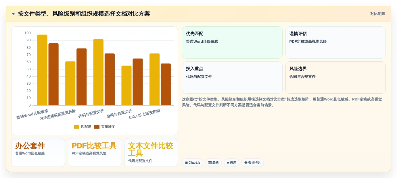 2026年文档对比系统大PK:6款顶级工具深度评测