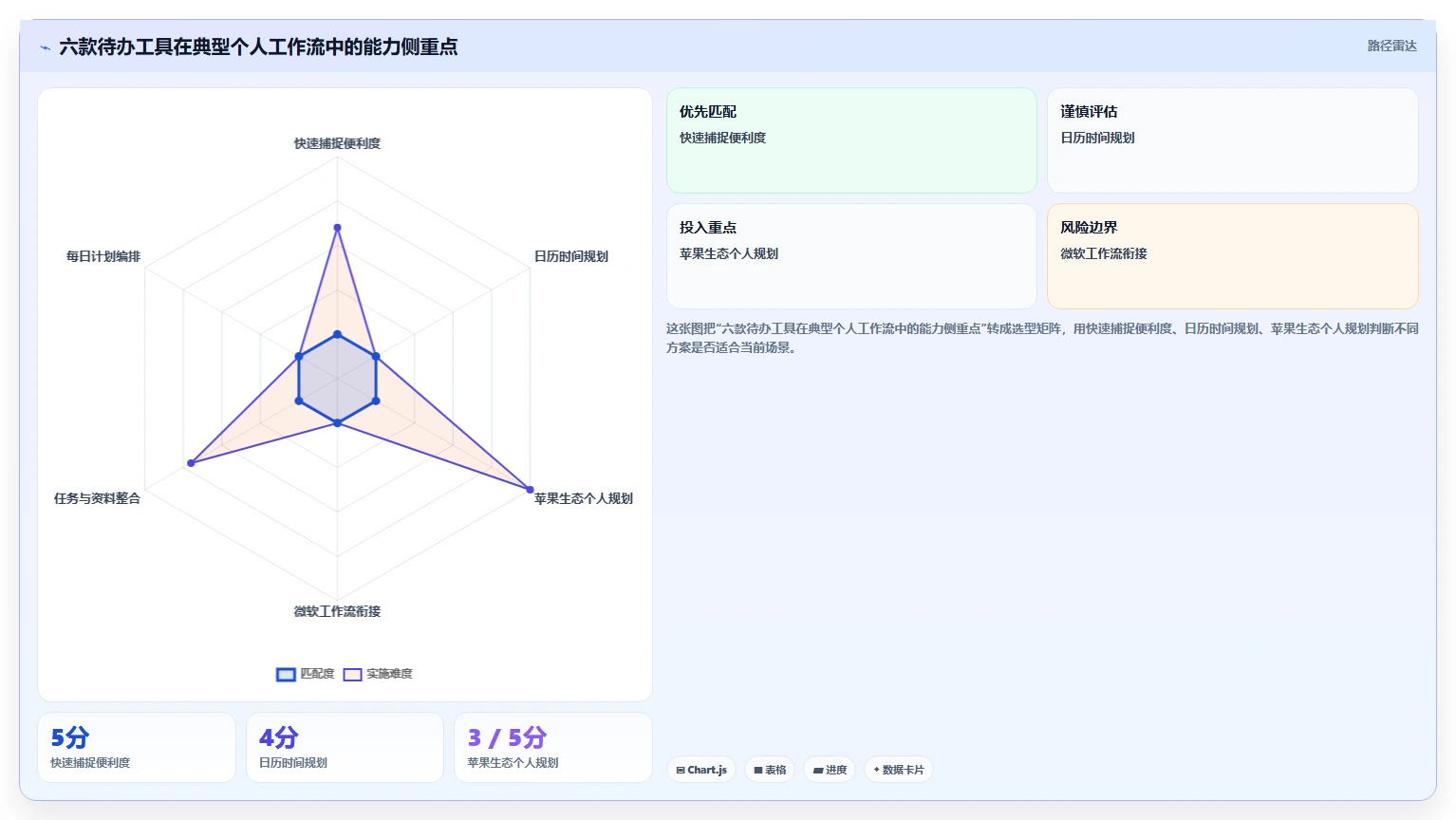 2026年效率革命：盘点6款颠覆性待办软件工具
