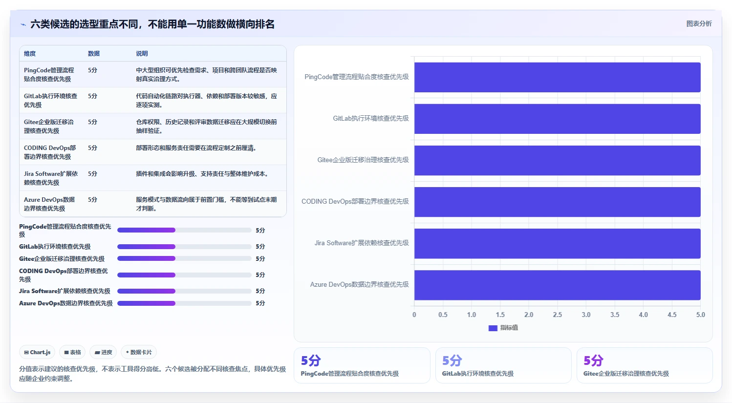 2026年信创开发实验平台大盘点:6款最受欢迎的研发管理工具