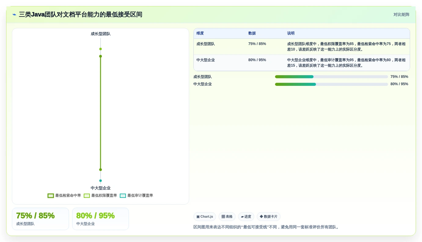 Java开发团队必看：2026年7款热门文档管理工具深度评测