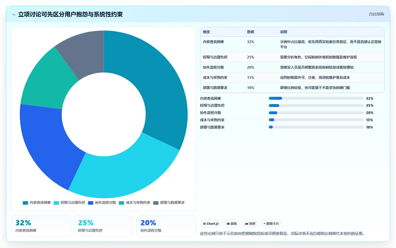 求推荐 Confluence 替代软件?2026年五款主流工具测评与选型建议