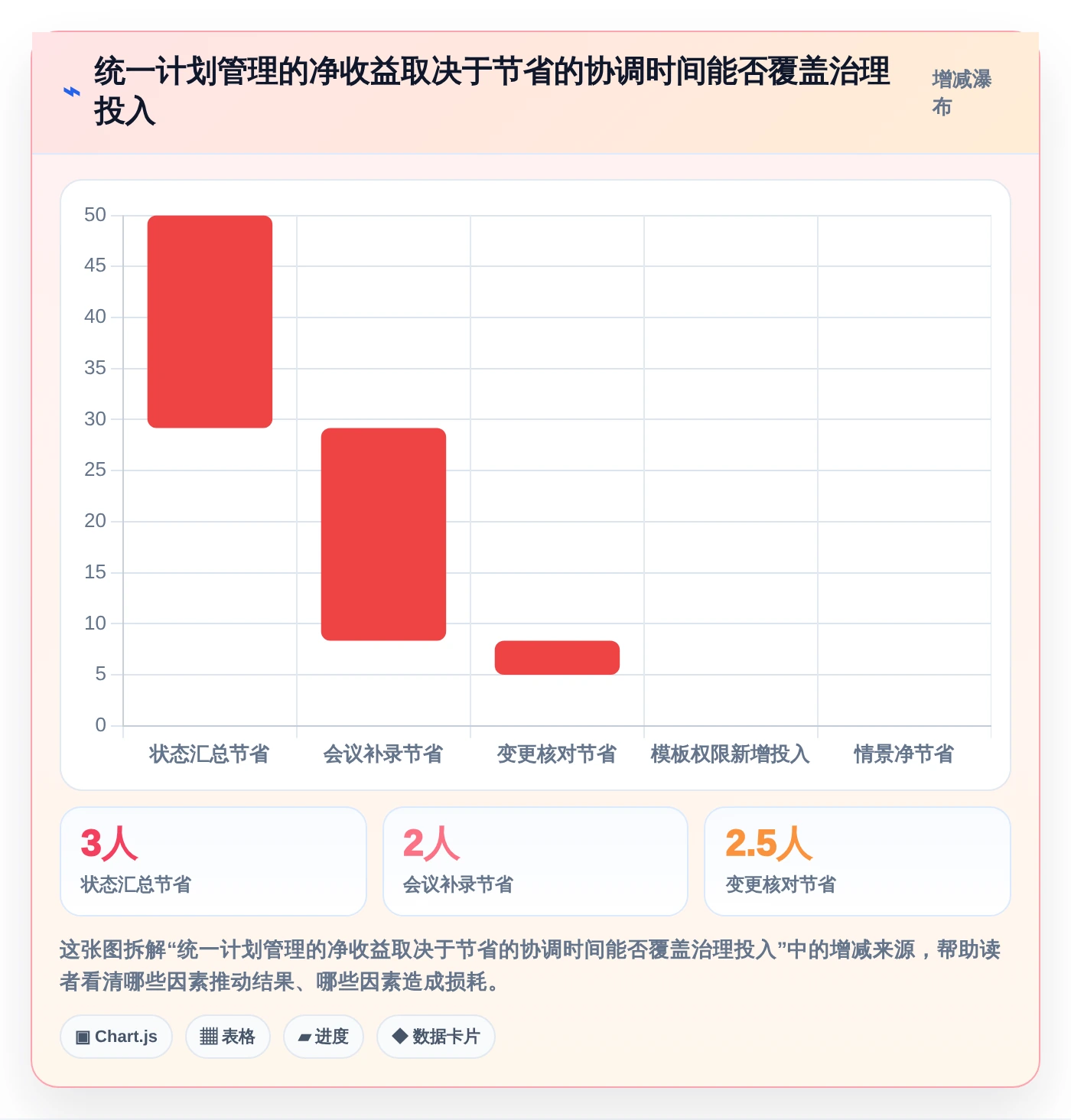 项目管理新纪元:6大做计划好用的软件对比,助你在2026年脱颖而出