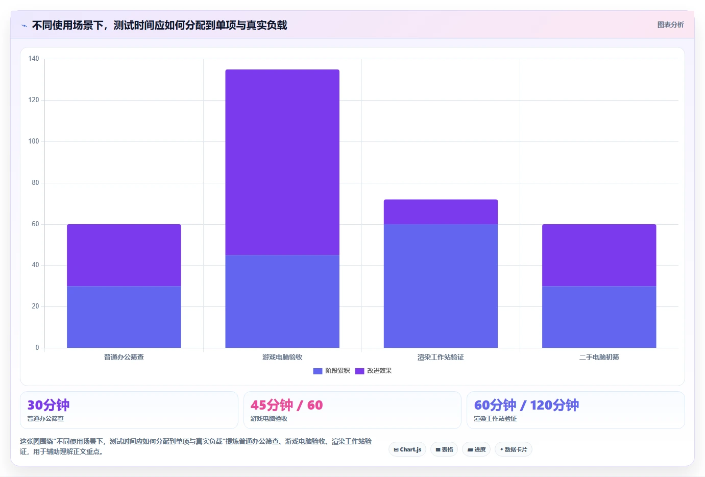 提升设备稳定性：2026年最值得尝试的5大电脑老化测试软件