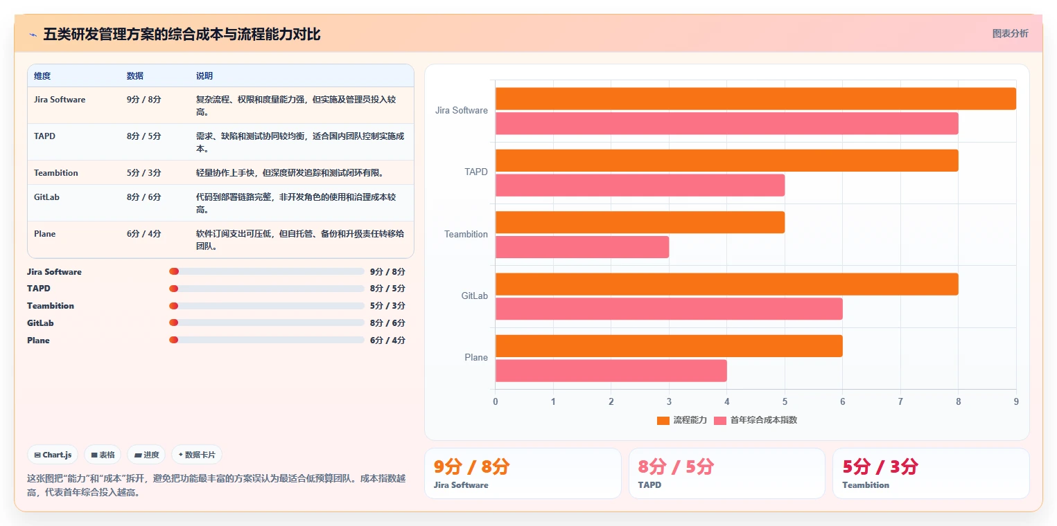2026低成本的研发管理软件选哪款更合适：五款工具测评与选型指南