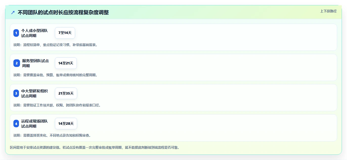 2026年效率之选:6款顶级登记工时软件大盘点