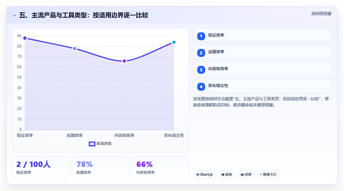 五、主流产品与工具类型:按适用边界逐一比较