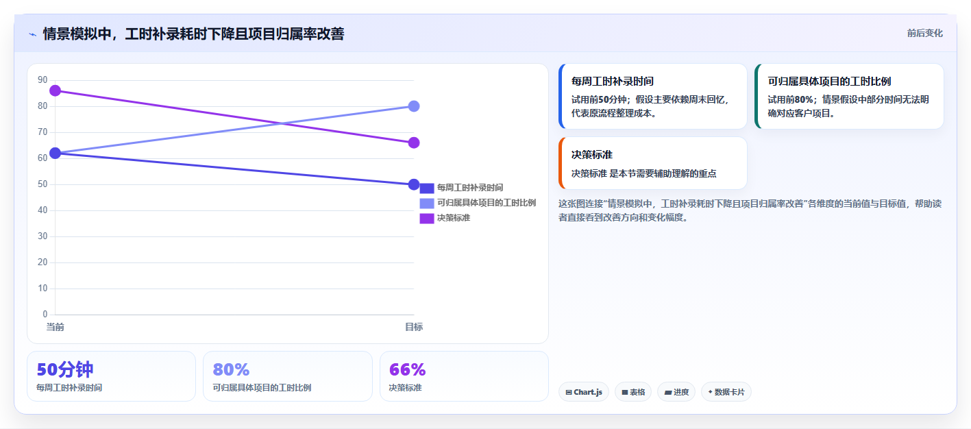 解锁生产力:2026年最值得投资的5款时间软件
