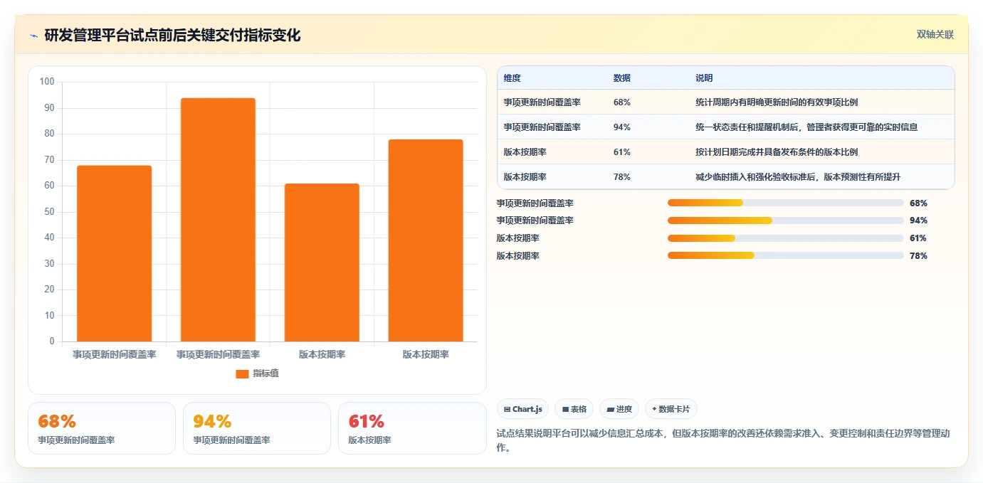打造高效研发团队：2026年7款必备研发团队管理软件推荐
