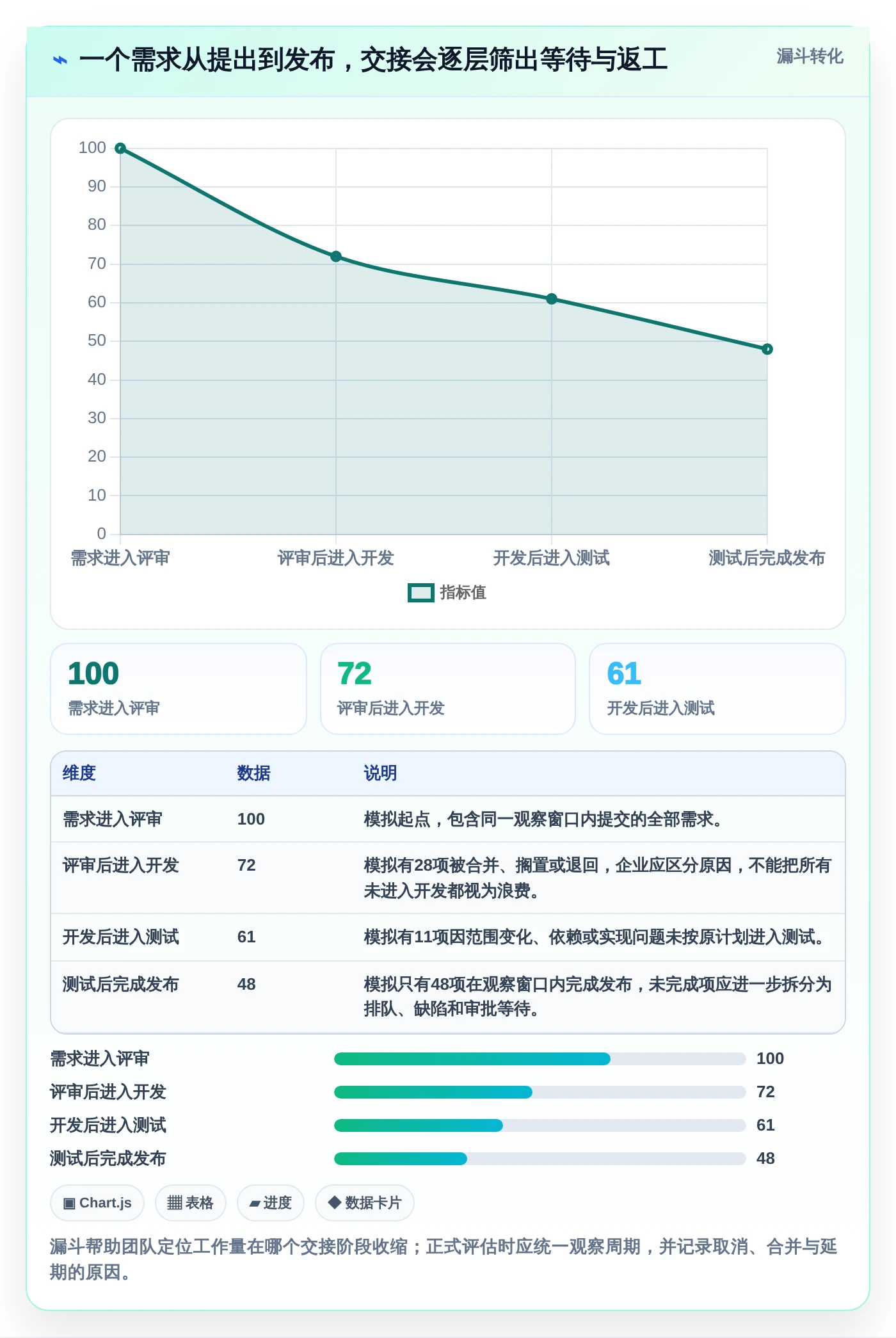 企业效能提升指南：2026年最值得投资的6款项目管理SaaS系统