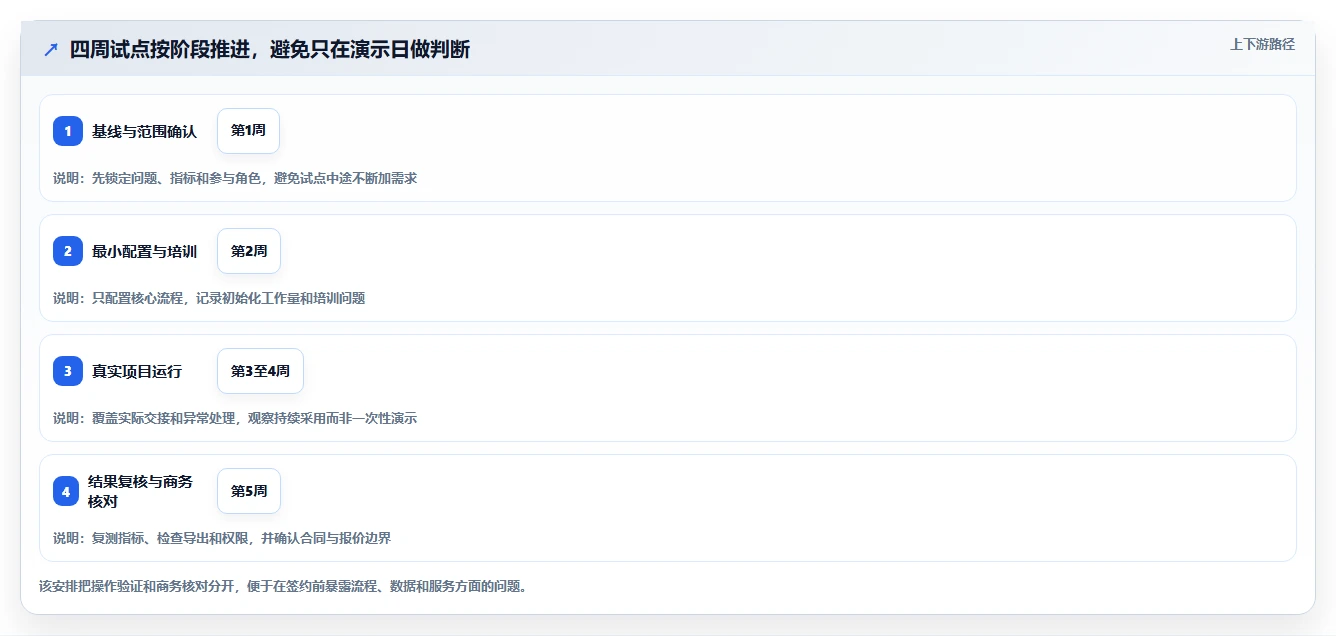 2026年国产研发管理工具选型指南：5款主流平台深度对比