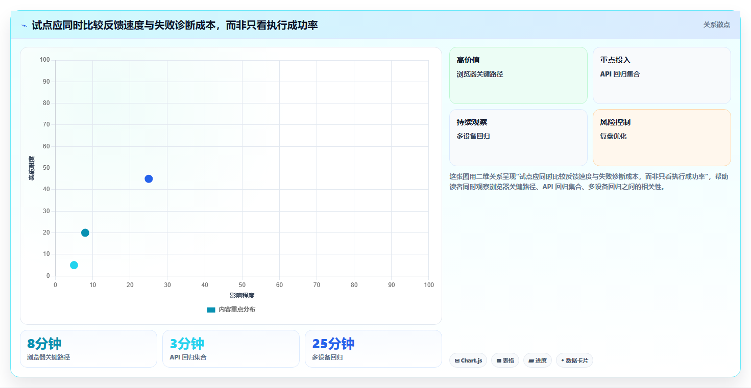软件测试黑盒测试工具选型指南:2026年最值得投资的5款工具