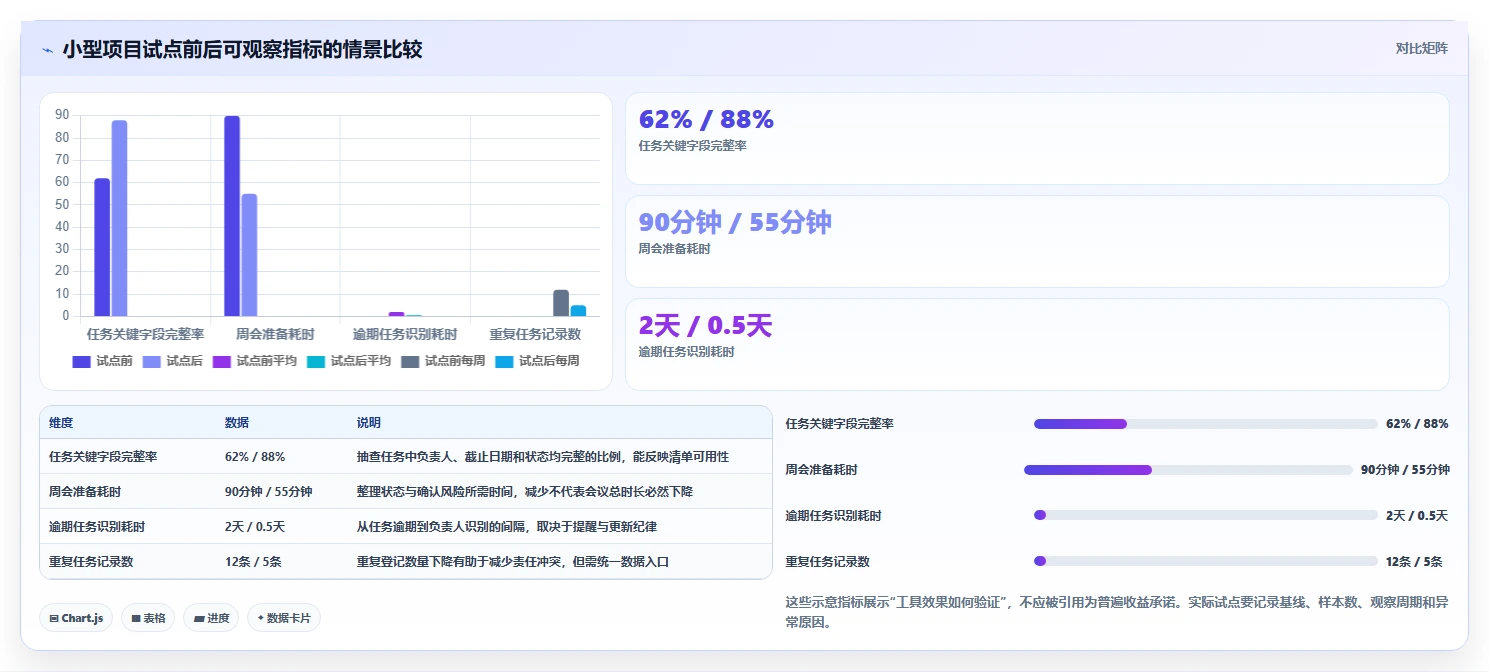 告别混乱!2026年最受欢迎的5大项目清单表格工具推荐