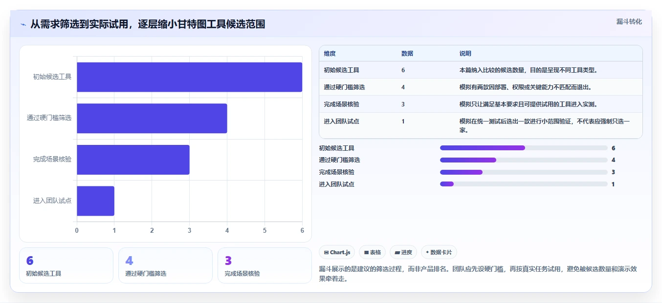 如何选择最适合你的甘特图工具？PingCode VS 其他5大热门选择