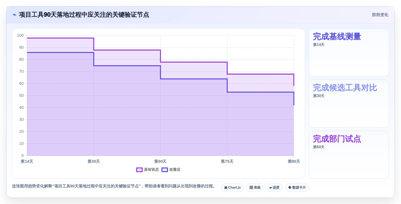 2026年项目管理革新:6款新兴常用项目工具深度测评