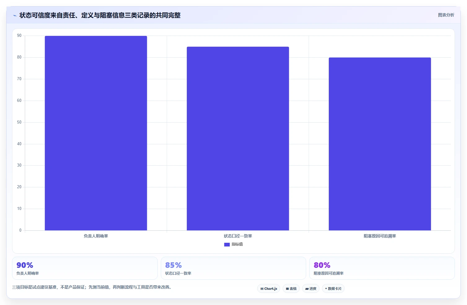 选择困难症?2026年计划图工具TOP8详细测评
