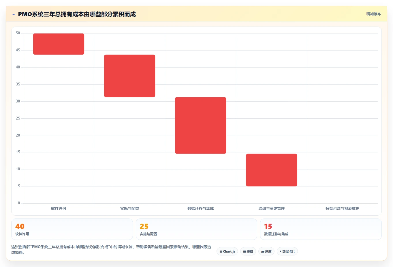 2026年PMO项目集管理系统选型指南:7款企业级平台深度评测