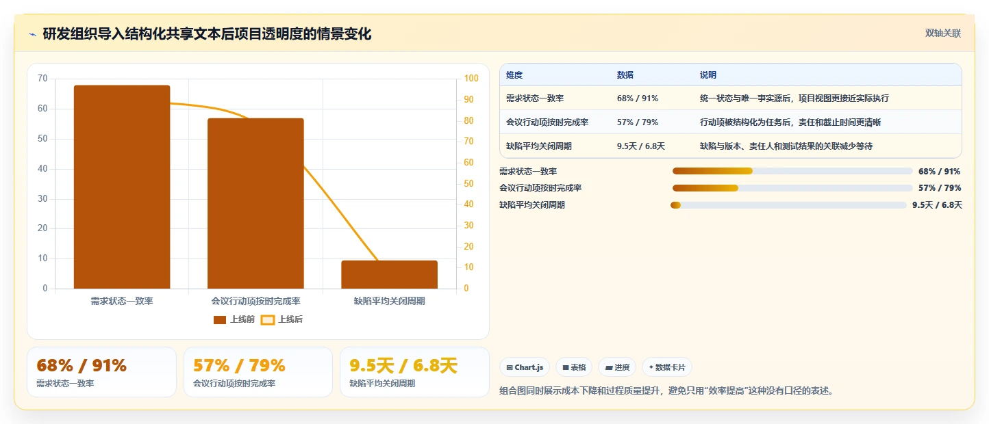 项目管理新趋势:2026年最受欢迎的5款共享文本工具对比