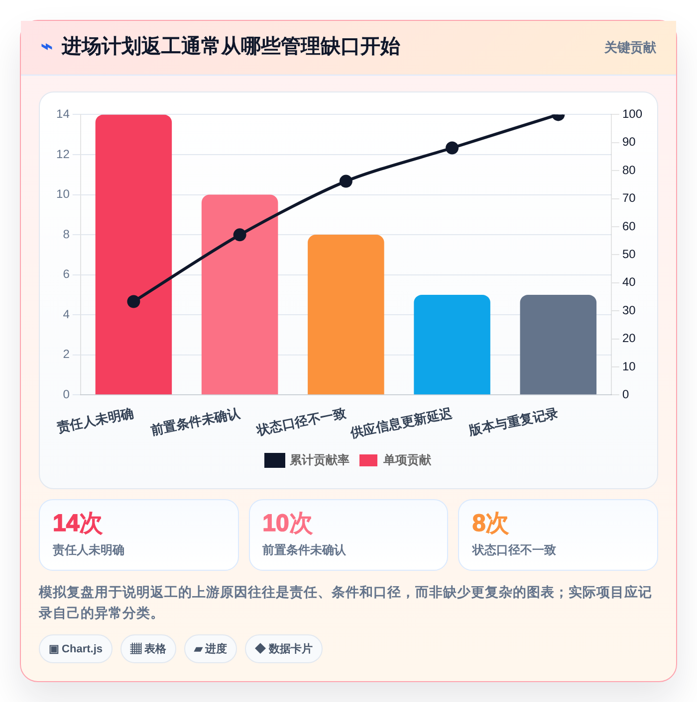 项目经理福音:2026年top 7进场计划表格工具盘点与深度分析