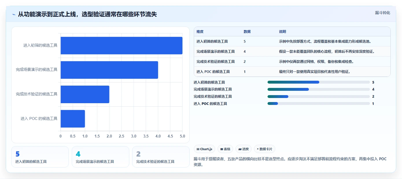 2026年私有化部署的研发管理系统哪个体验好？五款工具测评指南