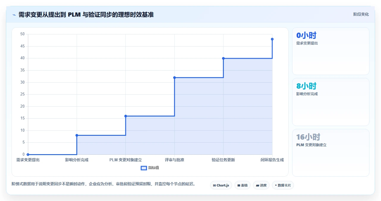 能对接PLM的需求管理系统有哪些?2026年企业研发场景选型清单