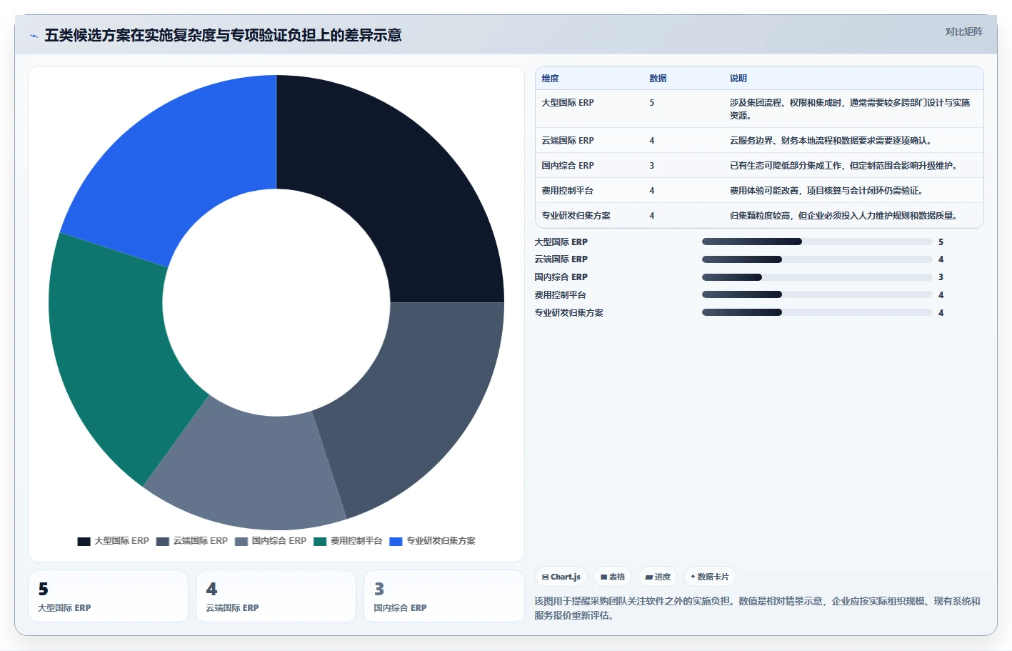 选对工具事半功倍:2026年企业研发费用管理系统Top 5对比分析
