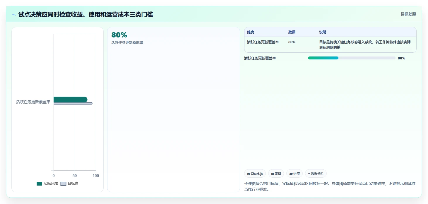 项目经理必看:2026年最值得投资的5大项目管理软件品牌