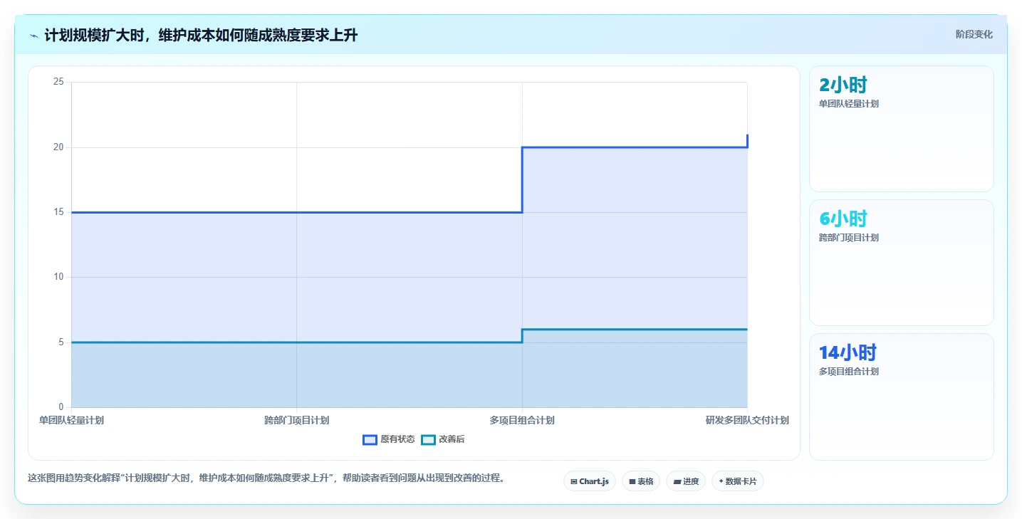 2026年效率之选：6款顶级计划编辑软件全面对比