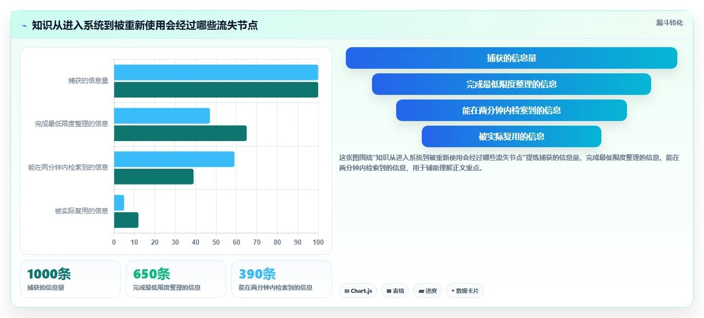 2026年知识系统大盘点：6款最受欢迎的工具推荐
