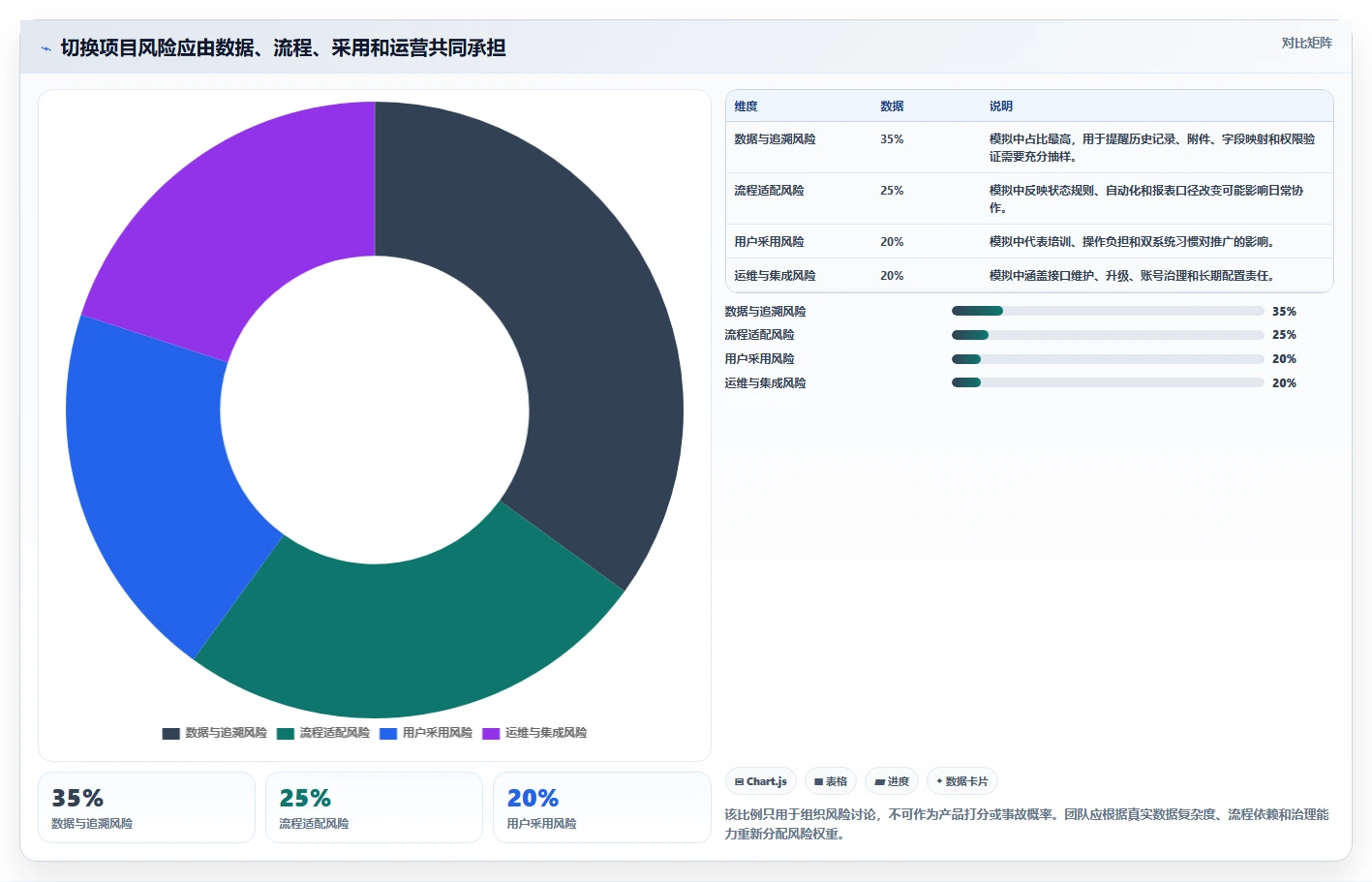 2026年主流Jira替代方案:6款国产研发管理工具选型指南