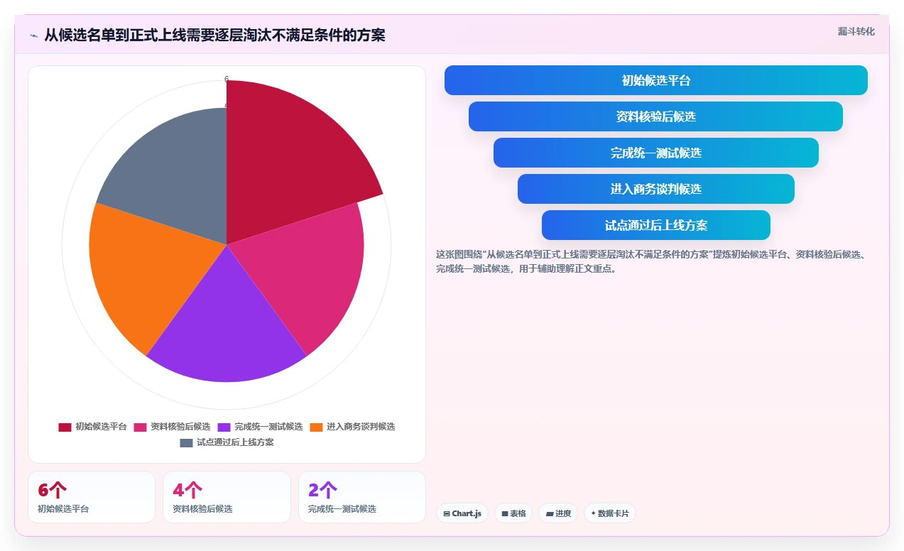 2026年信创课程平台选型指南：6大工具助力企业数字化转型