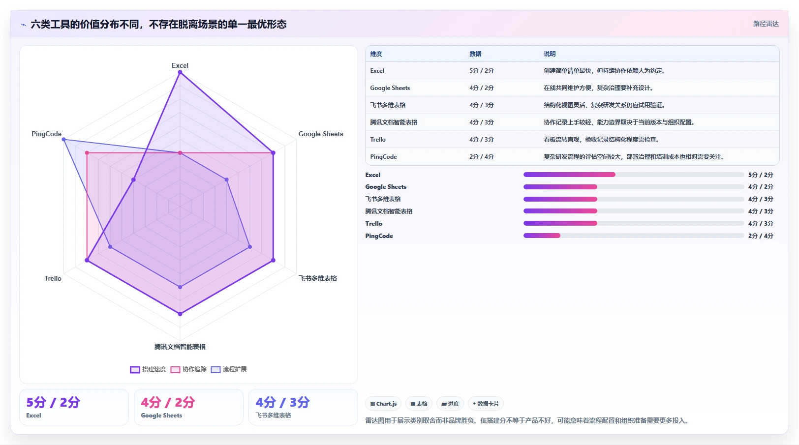 2026年效率之选:6大软件项目完工表工具深度对比