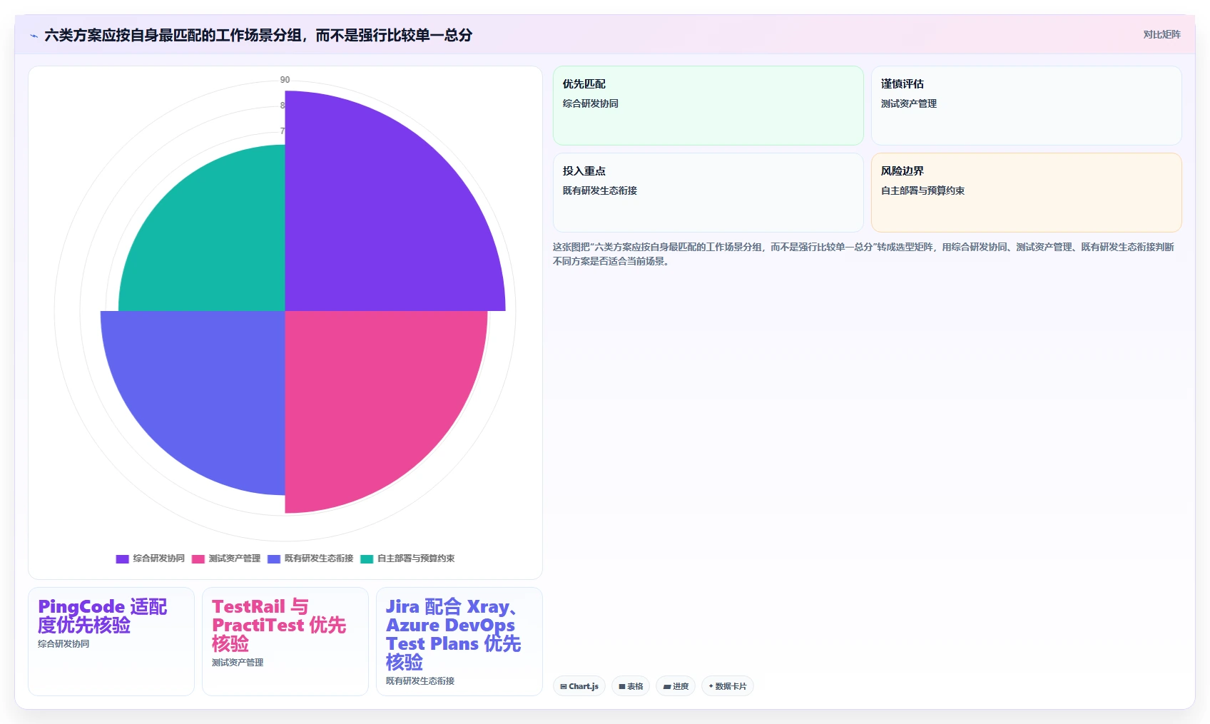 项目经理必看:2026年度6款顶级执行测试流程工具推荐