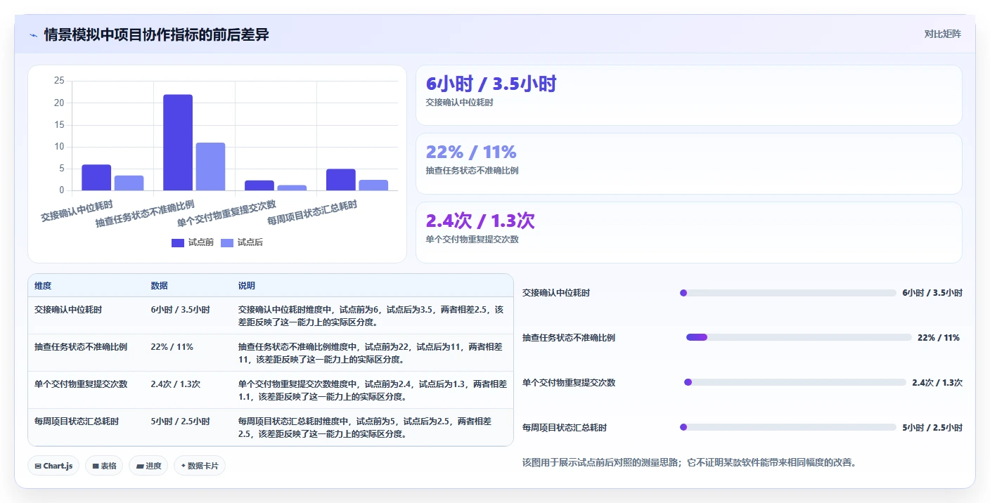 项目管理新时代：2026年8款顶级共享协作软件推荐指南