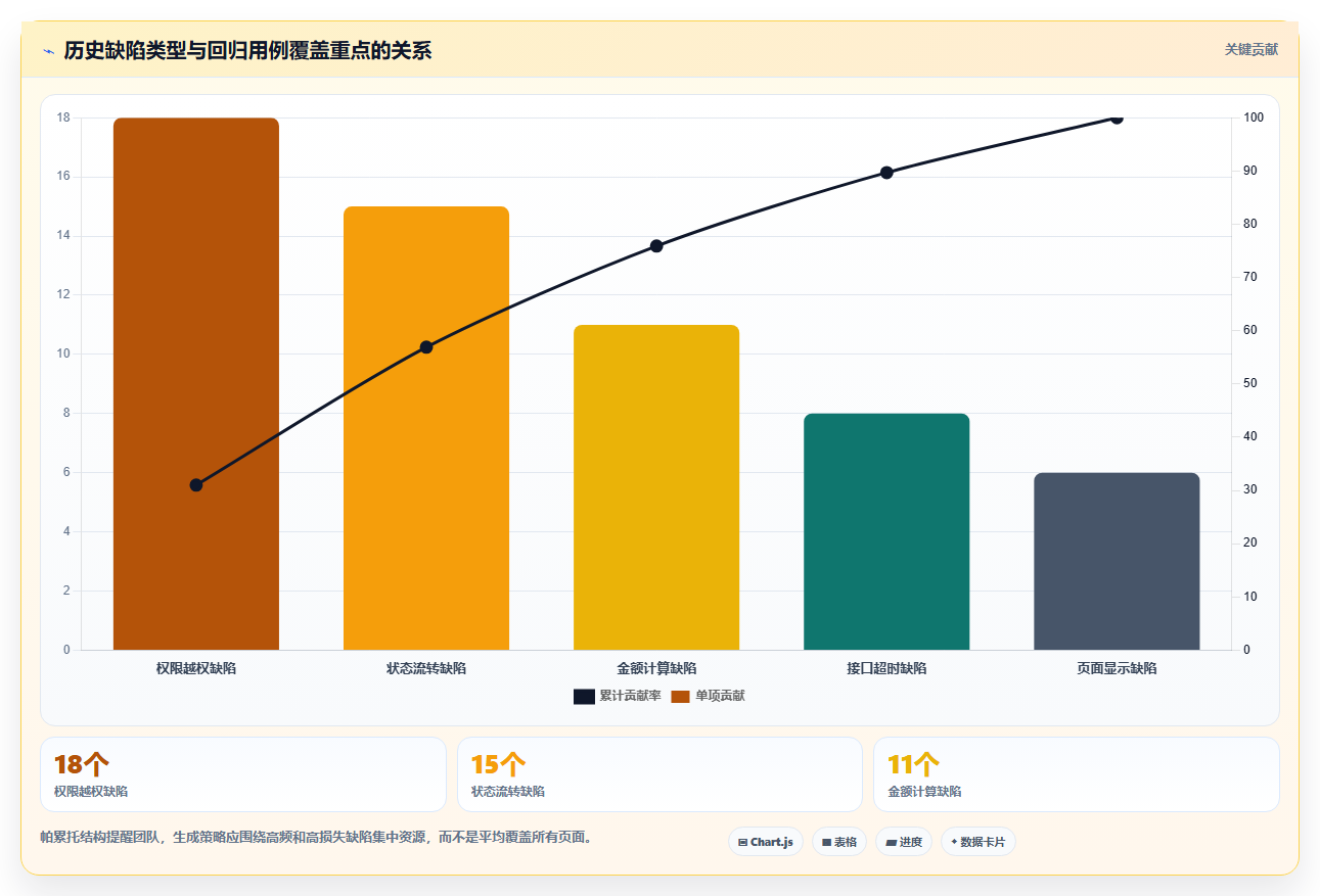 测试效率倍增!2026年不可错过的5大自动化生成测试用例工具推荐