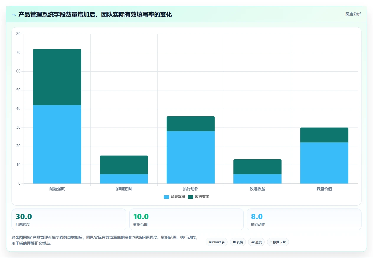 2026年可自定义的产品管理系统有哪些?五款工具测评与选型指南