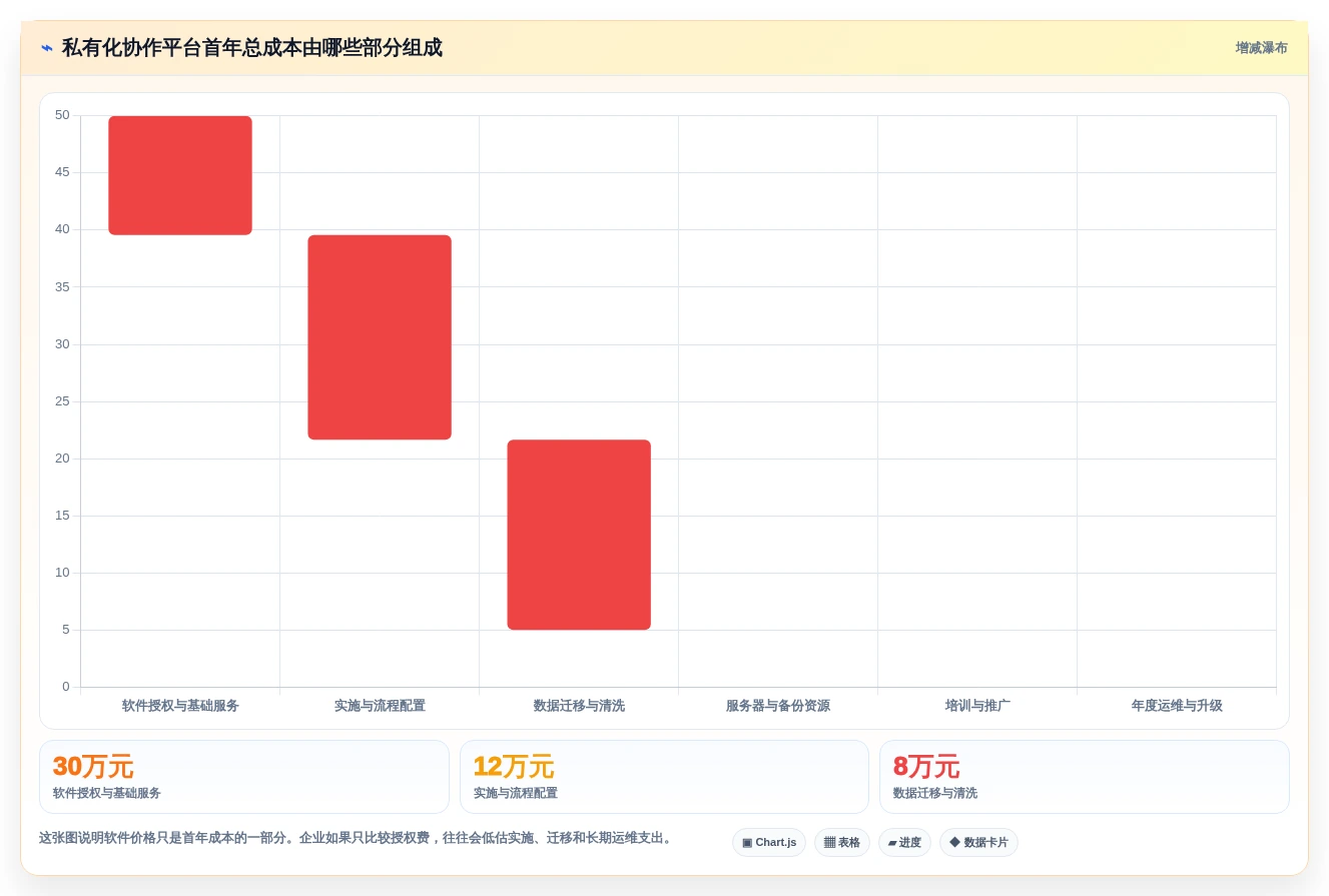打造高效团队:2026年最受欢迎的5大内网团队协作共享平台对比