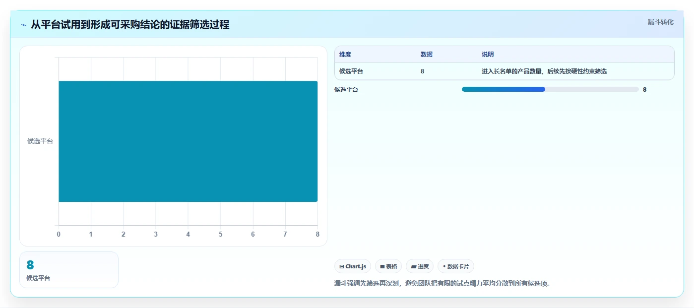 从小团队到大企业：2026年8款在线管理平台工具全面评测