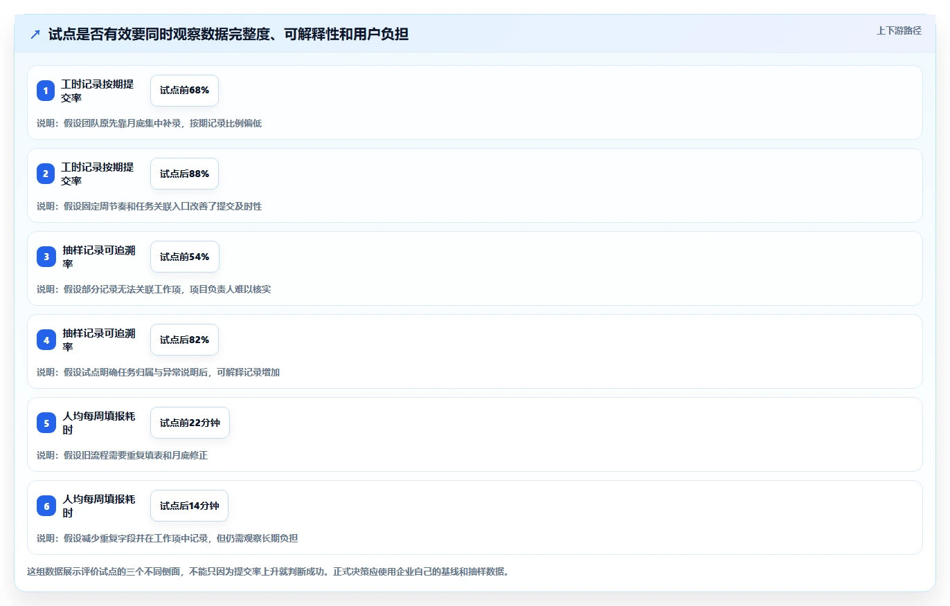 高效研发管理:2026年度8款华为工时管理系统深度评测