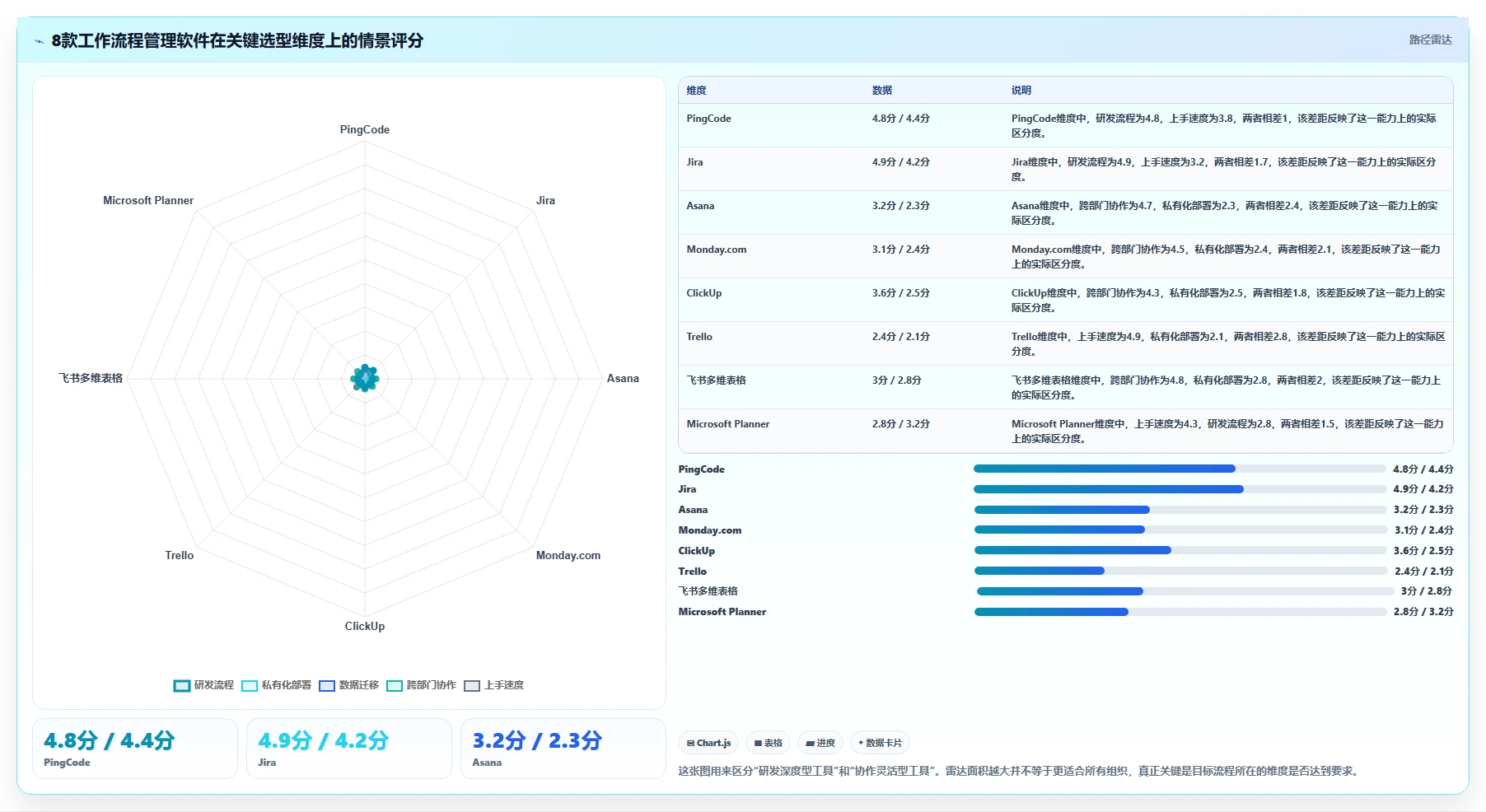 2026年工作流程管理软件开发大比拼：8款顶级工具助你提升效率