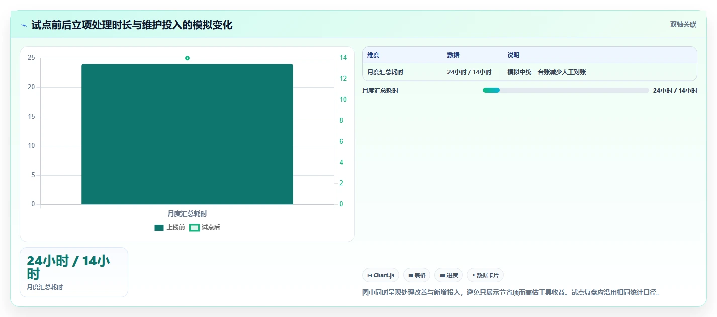 提升研发效率:2026年最受欢迎的5大立项表格工具推荐