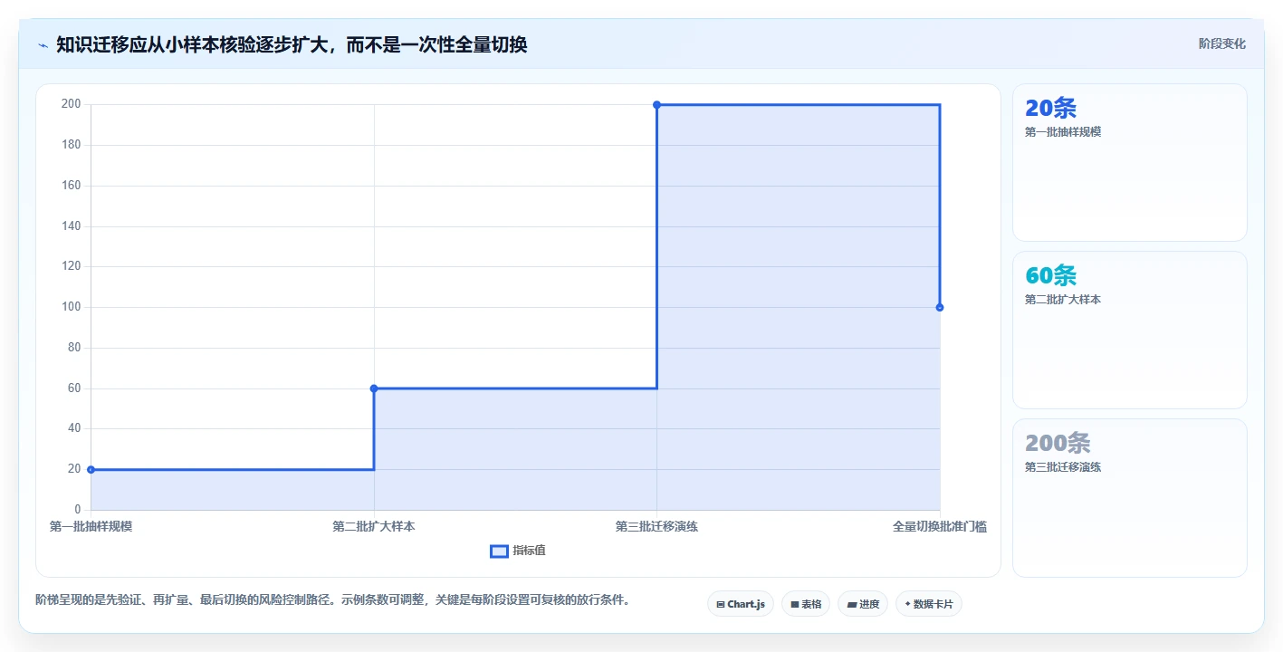 2026年Confluence替代软件哪家更专业?企业级知识库工具深度测评