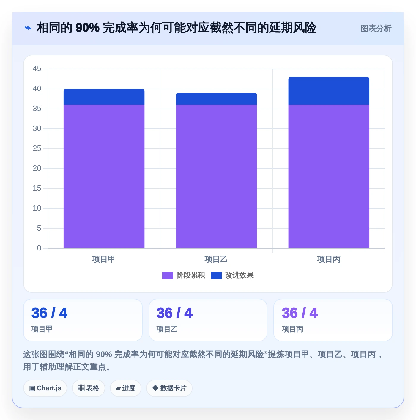 提升效率必备:2026年最受欢迎的5大项目进度晴雨表对比分析