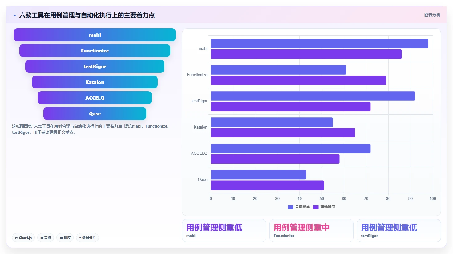 2026年效率之选：6款顶级测试用例自动化生成工具全面对比