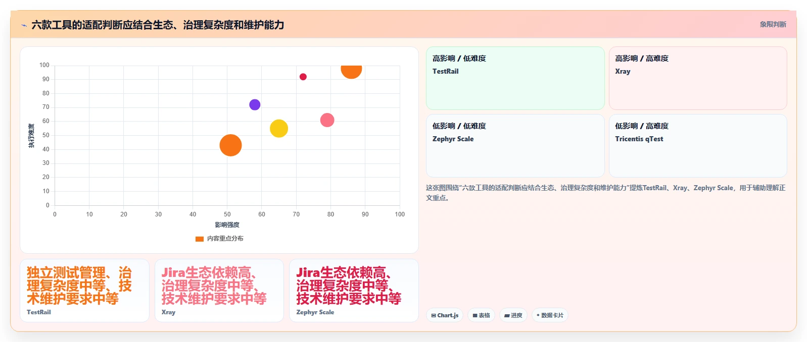 2026年编写测试用例工具大比拼:6款顶尖选择助力效率提升