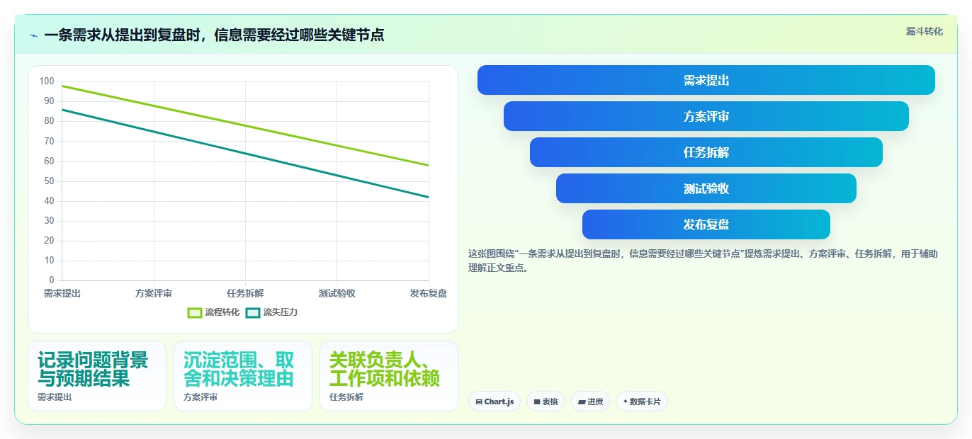 选对工具事半功倍:2026年最值得投资的5大confluence产品研发解决方案