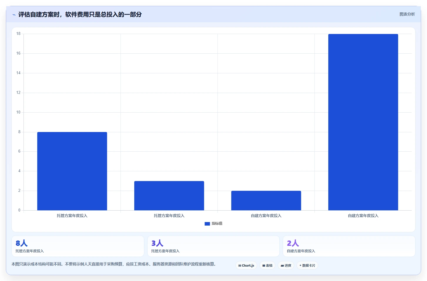 研发团队必备:2026年最受欢迎的5大好用的接口管理工具推荐