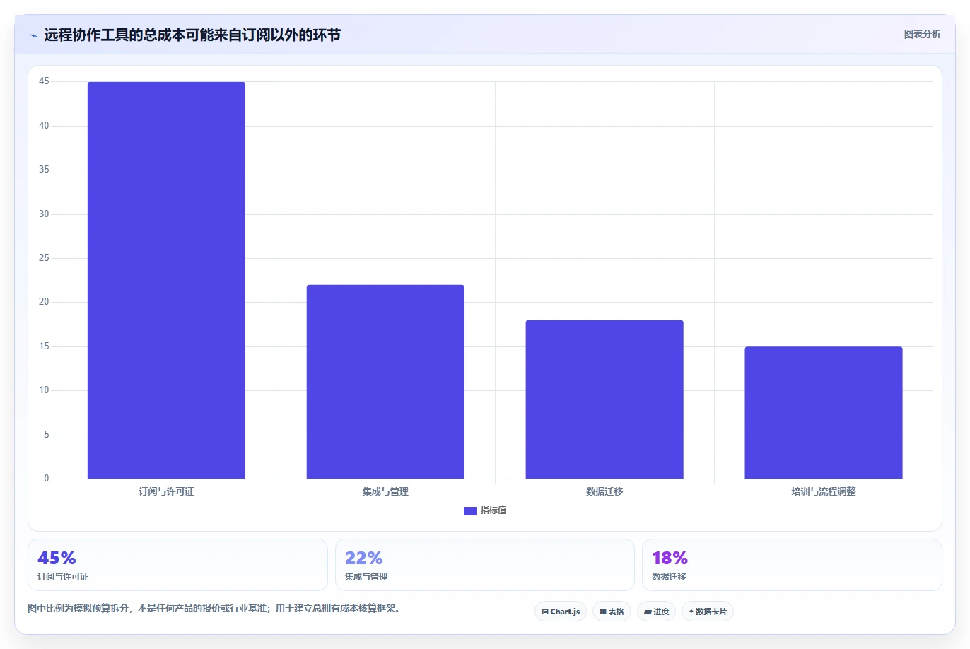 2026年远程协作工具对比:8款主流产品优缺点与选型建议