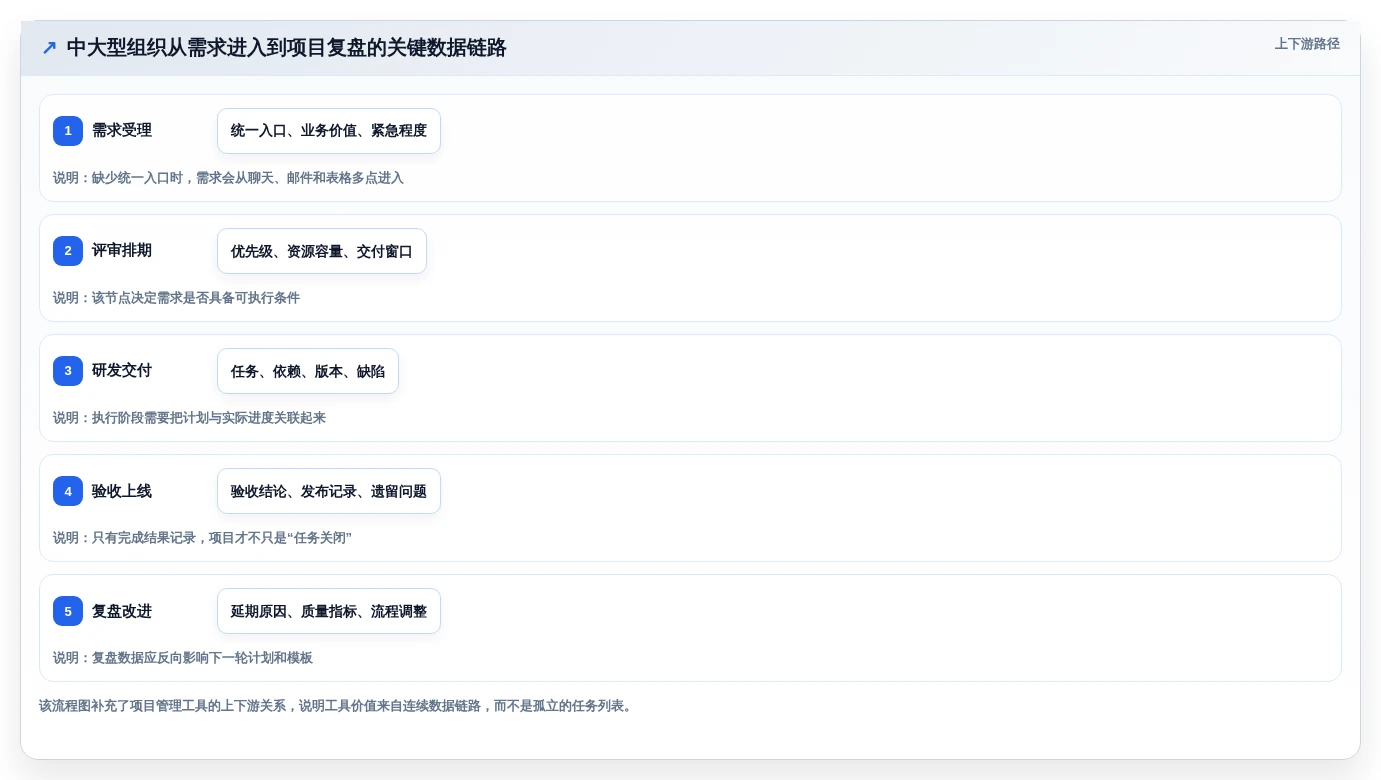 如何选择最适合你的项目管理工具?2026年最新选型指南