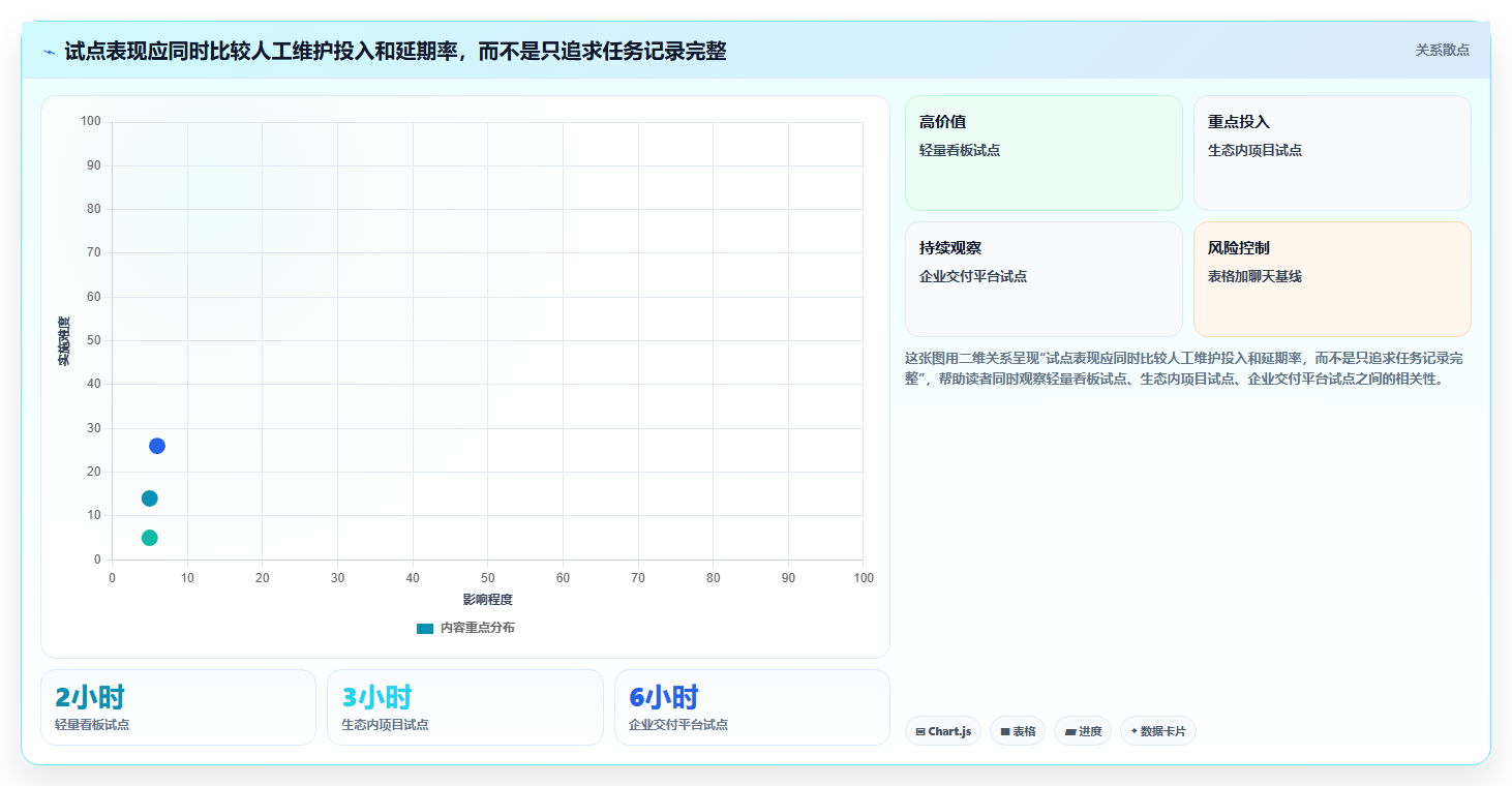 提升团队协作:2026年最受欢迎的5款计划任务创建工具推荐