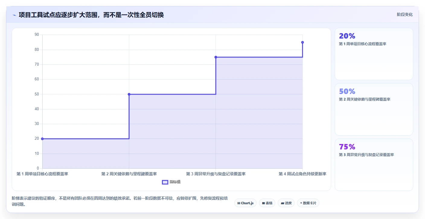 项目经理必看:7款最新进度管理工具实战评测